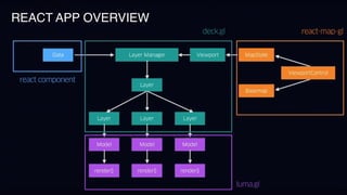 Visualizing large datasets with js using deckgl | PDF