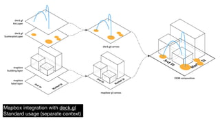 Visualizing large datasets with js using deckgl | PDF