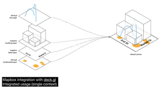 Visualizing large datasets with js using deckgl | PDF
