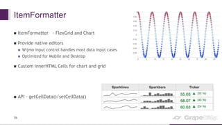 Visualizing large data sets with wijmo enterprise webinar | PPTX