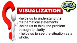 -helps us to understand the
mathematical statements
-helps us to think the problem
through to clarity,
- helps us to see the situation as a
whole.
 