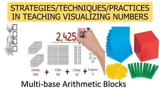 STRATEGIES/TECHNIQUES/PRACTICES
IN TEACHING VISUALIZING NUMBERS
Multi-base Arithmetic Blocks
 