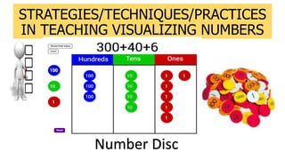 STRATEGIES/TECHNIQUES/PRACTICES
IN TEACHING VISUALIZING NUMBERS
Number Disc
 
