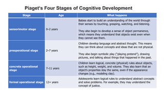 Stage Age What happens
sensorimotor stage 0–2 years
Babies start to build an understanding of the world through
their senses by touching, grasping, watching, and listening.
They also begin to develop a sense of object permanence,
which means they understand that objects exist even when
they cannot see them.
preoperational stage 2–7 years
Children develop language and abstract thought. This means
they can think about concepts and ideas that are not physical.
They also begin symbolic play (“playing pretend”), drawing
pictures, and talking about things that happened in the past.
concrete operational
stage
7–11 years
Children learn logical, concrete (physical) rules about objects,
such as height, weight, and volume. They also learn that an
object’s properties stay the same, even if the appearance
changes (e.g., modeling clay).
formal operational stage 12+ years
Adolescents learn logical rules to understand abstract concepts
and solve problems. For example, they may understand the
concept of justice.
Piaget’s Four Stages of Cognitive Development
 