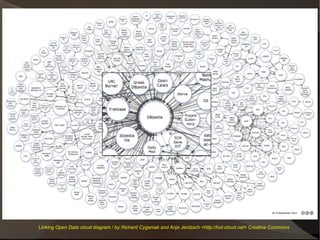 Linking Open Data cloud diagram / by Richard Cyganiak and Anja Jentzsch <http://lod-cloud.net> Creative Commons
 