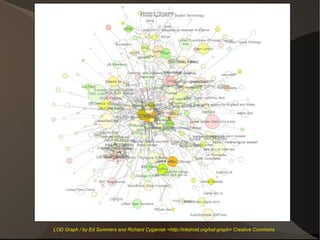 LOD Graph / by Ed Summers and Richard Cyganiak <http://inkdroid.org/lod-graph> Creative Commons
 