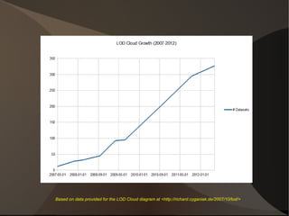 Based on data provided for the LOD Cloud diagram at <http://richard.cyganiak.de/2007/10/lod/>
 