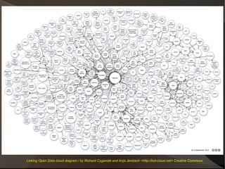 Linking Open Data cloud diagram / by Richard Cyganiak and Anja Jentzsch <http://lod-cloud.net> Creative Commons
 