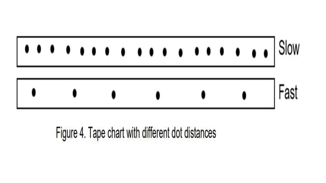 Visualizing Motion Using Tape Charts and Motion Graphs.pptx