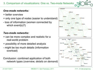 3. Comparison of visualizations: One vs. Two-mode Networks

One-mode networks:
+ better overview
+ only one type of nodes (easier to understand)
- loss of information (women connected by
    which event(s)?)

Two-mode networks:
+ can be more complex and realistic for a
   real-world problem
+ possibility of more detailed analysis
- might be too much details (information
   overload)

Conclusion: combined application of both
  network types (overview, details on demand)

21-23/11/2011           MEDES’11, San Francisco, 2011        7/11 , © role-project.eu
 