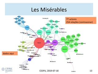 Les Misérables
13CESPU, 2019-07-18
77 actores
254 relações (contracenar)
dados aqui
 
