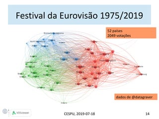 Festival da Eurovisão 1975/2019
14CESPU, 2019-07-18
52 países
2049 votações
dados de @datagraver
 