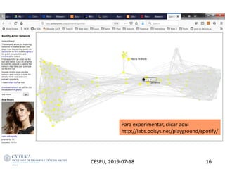 16CESPU, 2019-07-18
Para experimentar, clicar aqui
http://labs.polsys.net/playground/spotify/
 