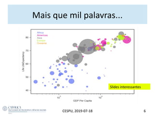 Mais que mil palavras...
6CESPU, 2019-07-18
Slides interessantes
 