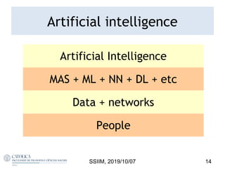Artificial intelligence
SSIIM, 2019/10/07 14
Artificial Intelligence
MAS + ML + NN + DL + etc
Data + networks
People
 