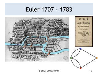 Euler 1707 - 1783
SSIIM, 2019/10/07 19
 