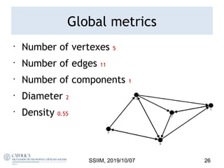 Global metrics
•
Number of vertexes 5
•
Number of edges 11
•
Number of components 1
•
Diameter 2
•
Density 0.55
SSIIM, 2019/10/07 26
 