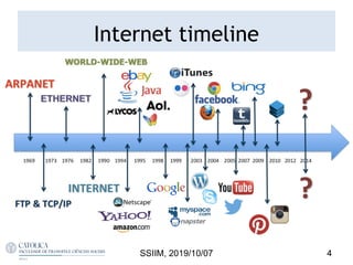 Internet timeline
4SSIIM, 2019/10/07
 
