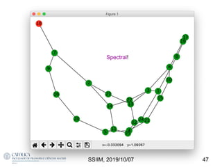 47SSIIM, 2019/10/07
Spectral!
 