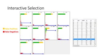 Visualizing probabilistic classification data in weka | PDF