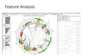 Visualizing probabilistic classification data in weka | PDF