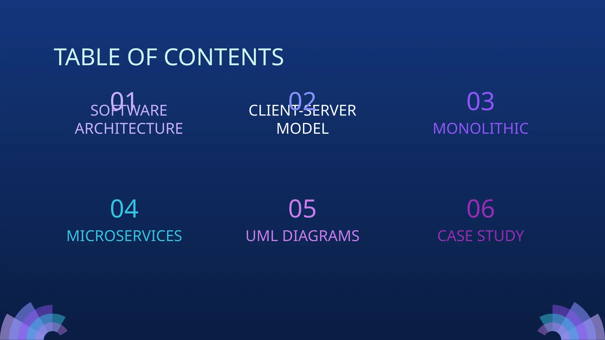 TABLE OF CONTENTS
SOFTWARE
ARCHITECTURE
01 CLIENT-SERVER
MODEL
02
MONOLITHIC
03
MICROSERVICES
04
UML DIAGRAMS
05
CASE STUDY
06
 