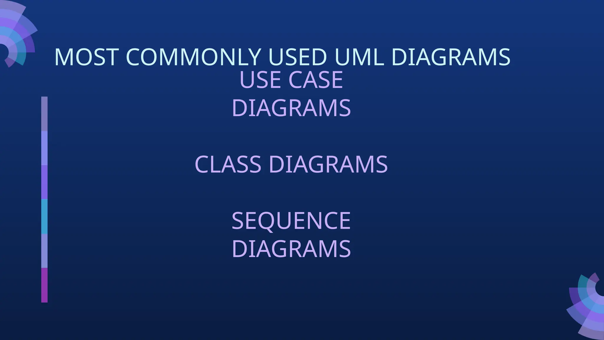 MOST COMMONLY USED UML DIAGRAMS
USE CASE
DIAGRAMS
CLASS DIAGRAMS
SEQUENCE
DIAGRAMS
 