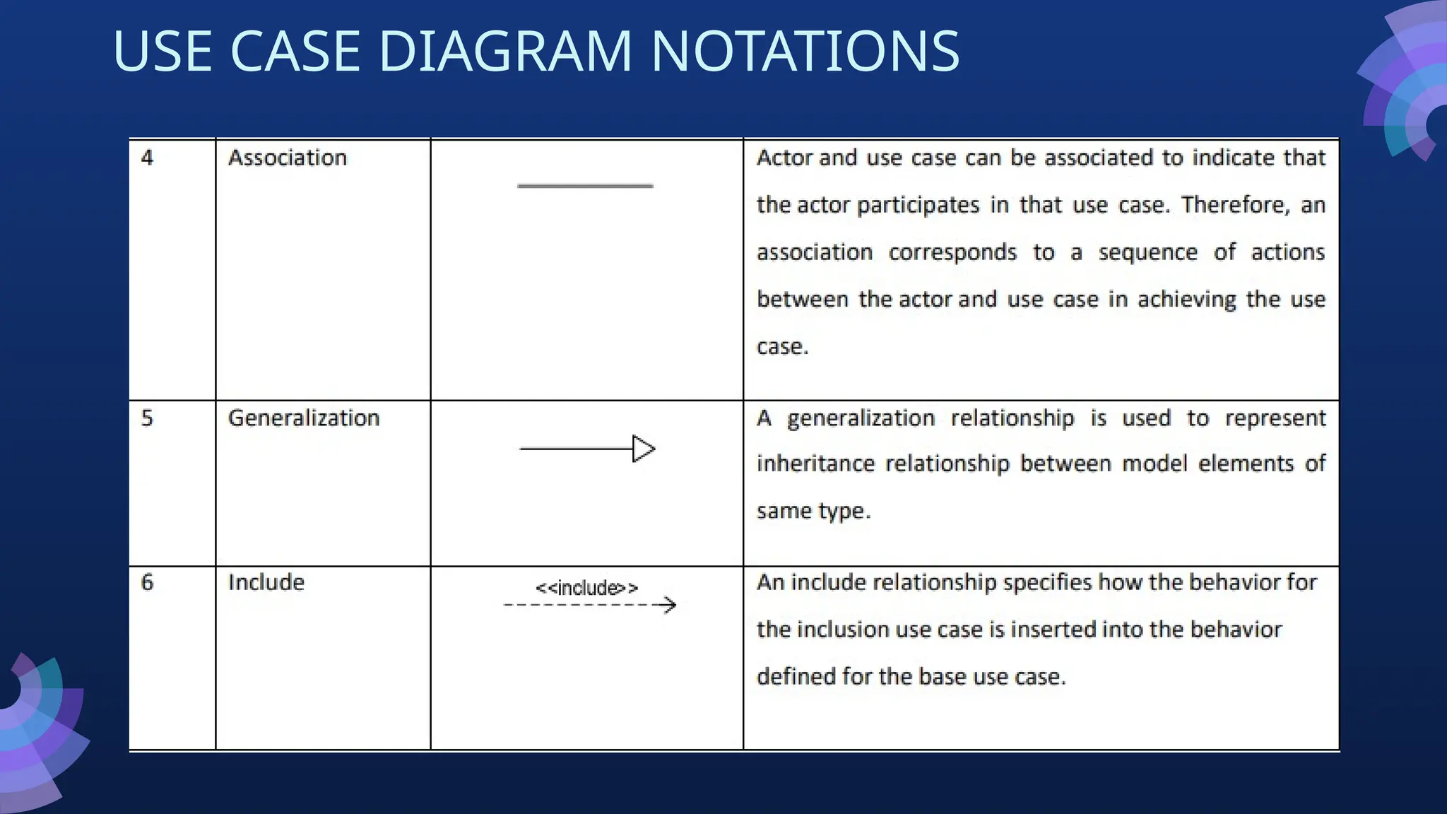 USE CASE DIAGRAM NOTATIONS
 