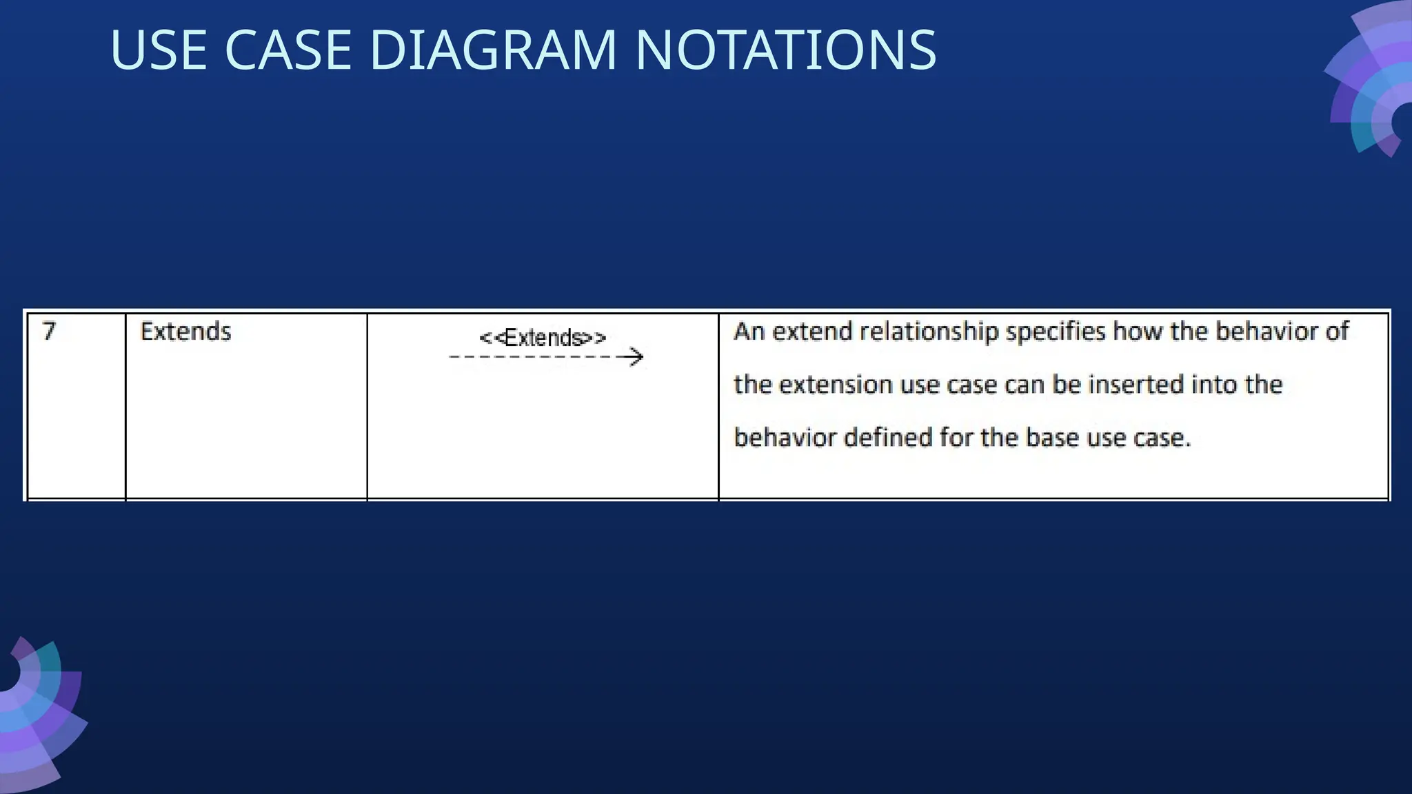 USE CASE DIAGRAM NOTATIONS
 