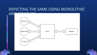 DEPICTING THE SAME USING MONOLITHIC
ARCHITECTURE
 