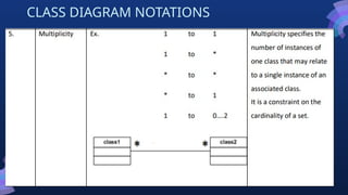 CLASS DIAGRAM NOTATIONS
 