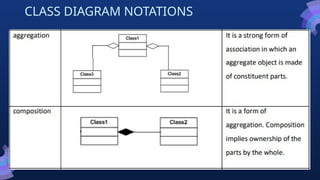 CLASS DIAGRAM NOTATIONS
 