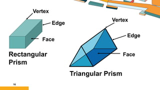 Grade 6 Third Quarter Mathematics - Visualizing Solid Figures.pptx