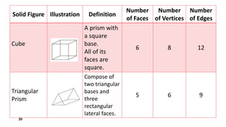 Grade 6 Third Quarter Mathematics - Visualizing Solid Figures.pptx