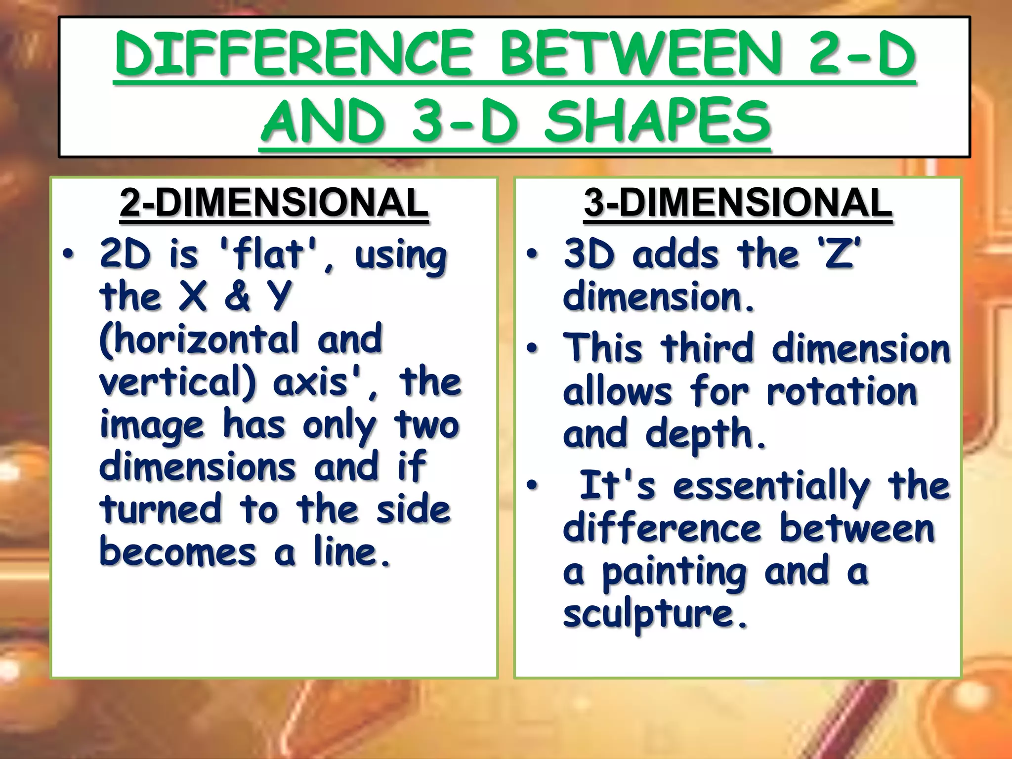 DIFFERENCE BETWEEN 2-D 
AND 3-D SHAPES 
2-DIMENSIONAL 
• 2D is 'flat', using 
the X & Y 
(horizontal and 
vertical) axis', the 
image has only two 
dimensions and if 
turned to the side 
becomes a line. 
3-DIMENSIONAL 
• 3D adds the ‘Z’ 
dimension. 
• This third dimension 
allows for rotation 
and depth. 
• It's essentially the 
difference between 
a painting and a 
sculpture. 
 