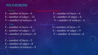 POLYHEDRONS
i. Cuboid iv. Triangular pyramid or tetrahedron
F = number of faces = 6 F = number of faces = 4
E = number of edges = 12 E = number of edges = 6
V = number of vertices = 8 V = number of vertices = 4
ii. Cube v. Triangular prism
F = number of faces = 6 F = number of faces = 5
E = number of edges = 12 E = number of edges = 9
V = number of vertices = 8 V = number of vertices = 6
iii. Pyramid
F = number of faces = 5
E = number of edges = 8
V = number of vertices = 5
 
