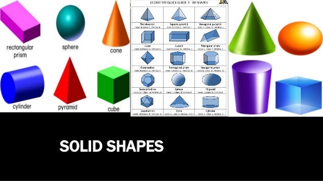 Visualizing solid shapes
