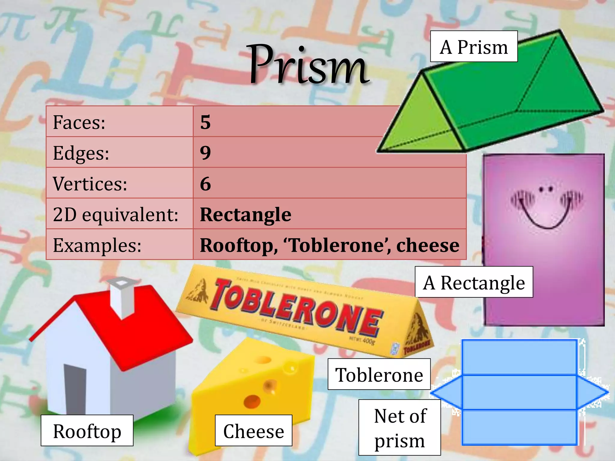 Prism
Faces: 5
Edges: 9
Vertices: 6
2D equivalent: Rectangle
Examples: Rooftop, ‘Toblerone’, cheese
A Rectangle
A Prism
Net of
prism
Toblerone
CheeseRooftop
 