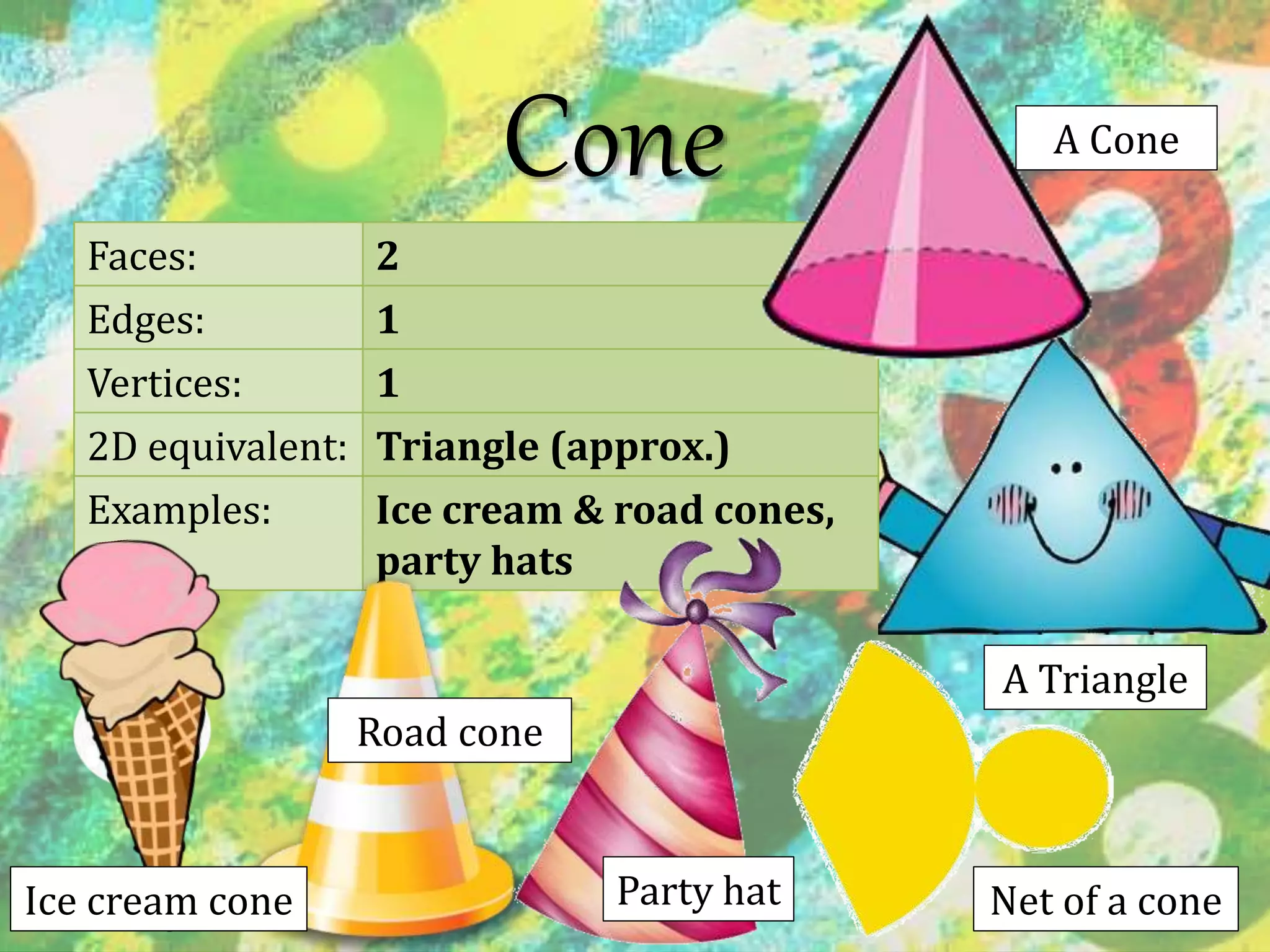 Cone
Faces: 2
Edges: 1
Vertices: 1
2D equivalent: Triangle (approx.)
Examples: Ice cream & road cones,
party hats
Net of a cone
A Triangle
Ice cream cone Party hat
Road cone
A Cone
 
