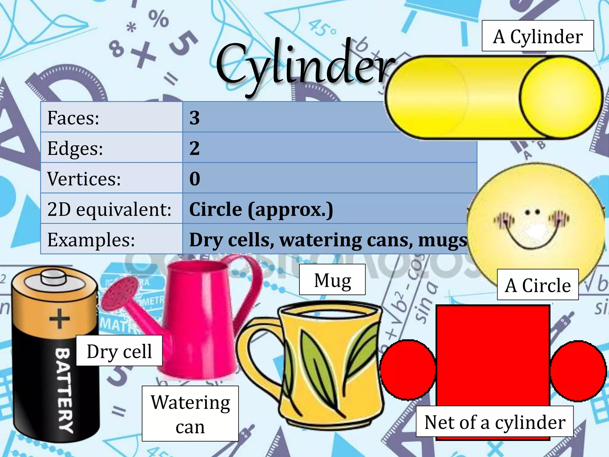 Cylinder
Faces: 3
Edges: 2
Vertices: 0
2D equivalent: Circle (approx.)
Examples: Dry cells, watering cans, mugs
A Cylinder
A Circle
Net of a cylinder
Watering
can
Dry cell
Mug
 