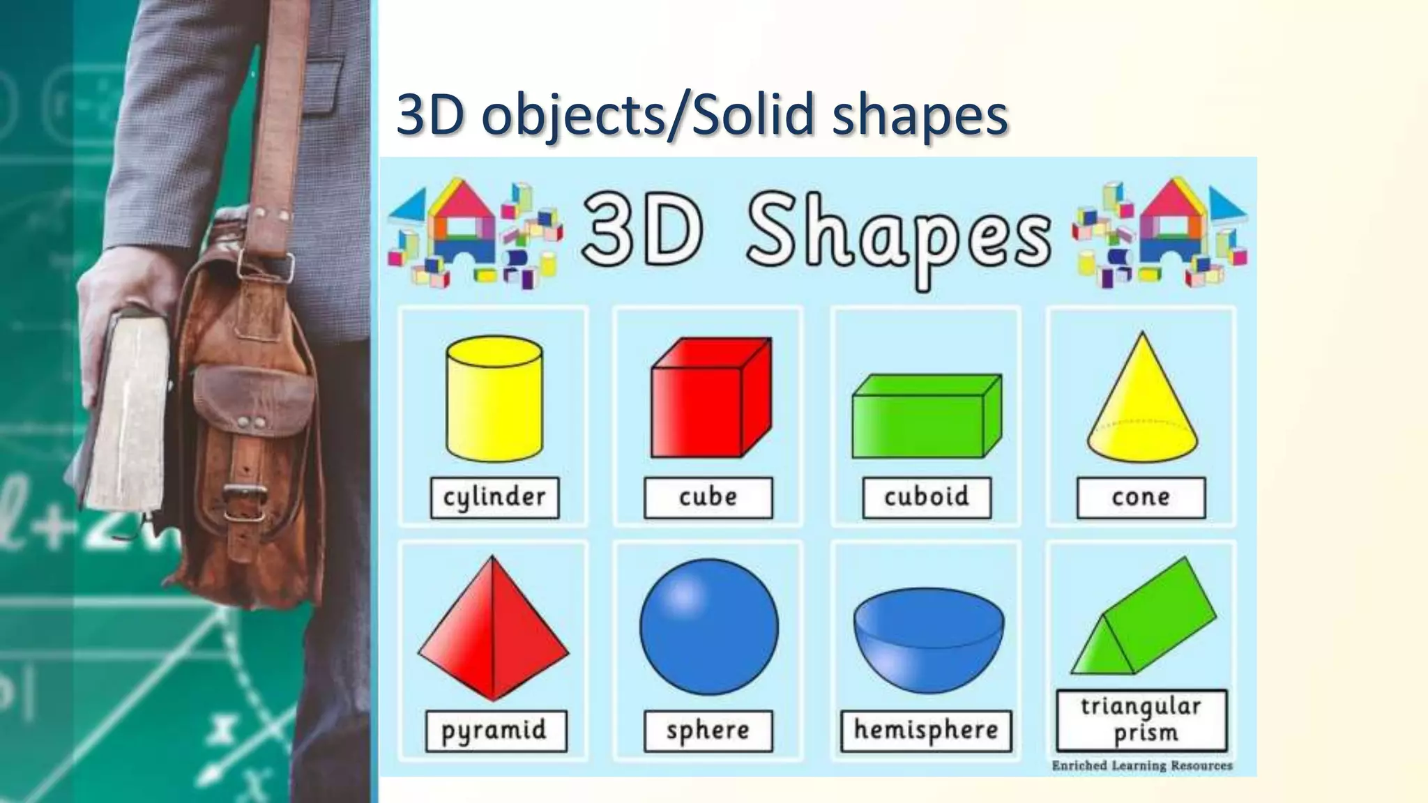 3D objects/Solid shapes
 