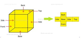 Visualizing solid shapes using a graph paper.pptx