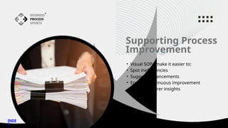 Visualizing SOPs with Flow Charts: A Step-by-Step Guide to Streamlining ...