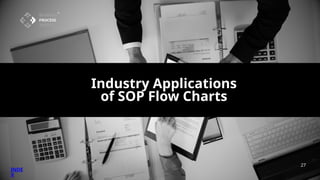 Visualizing SOPs with Flow Charts: A Step-by-Step Guide to Streamlining ...