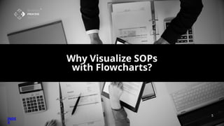 Visual Sop Examples Visualizing SOPs with Flow Charts: A Step-by-Step Guide to Streamlining ...