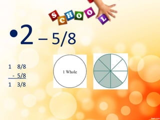 Visualizing Subtraction Visualizing subtraction of fraction with a whole number | PPTX