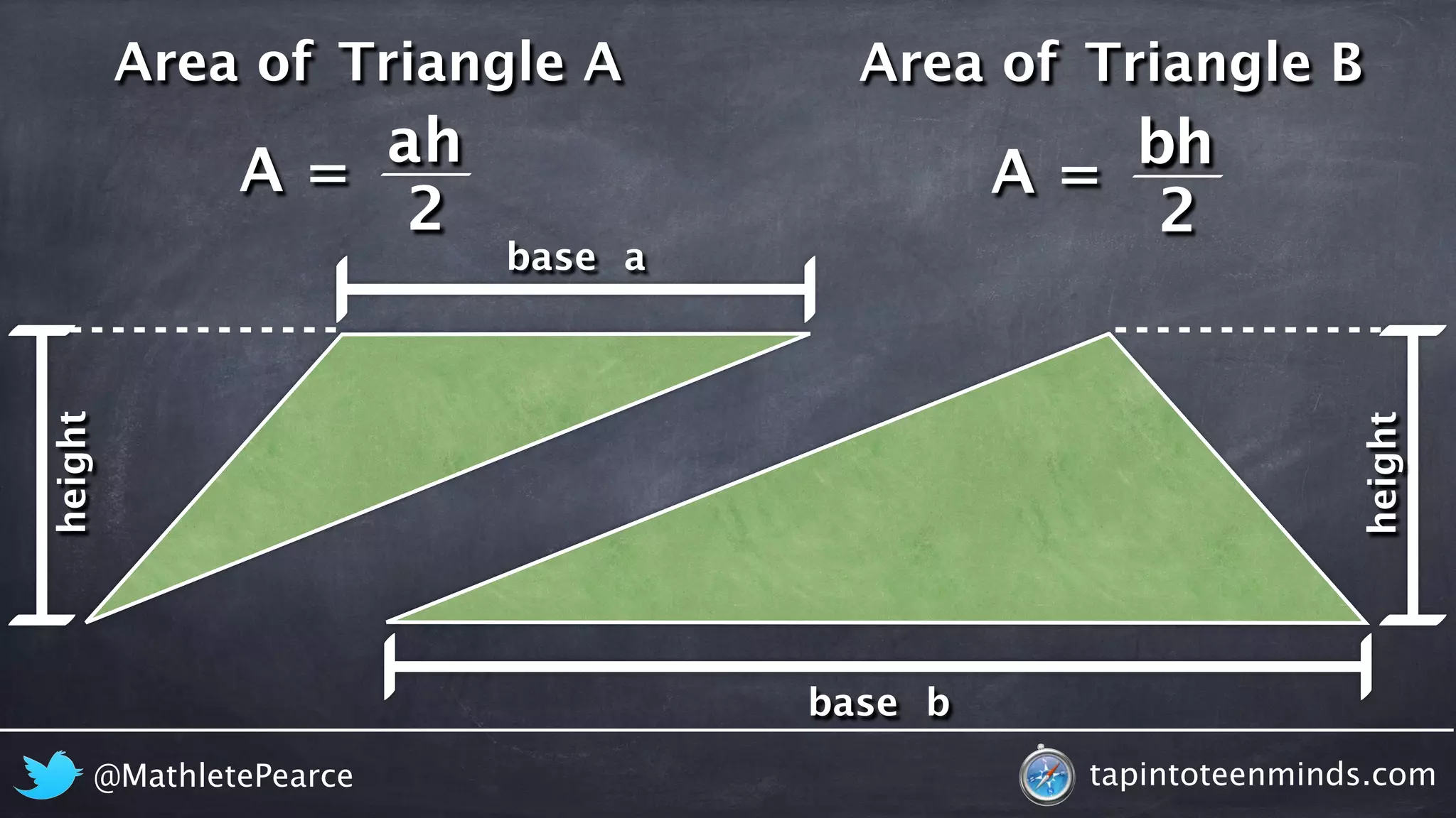 Area of 
Triangle A Area of Triangle B 
A = 
A = 
b 
bh 
2 
h 
a 
2 
base 
base 
height 
height 
a 
b 
@MathletePearce tapintoteenminds.com 
 