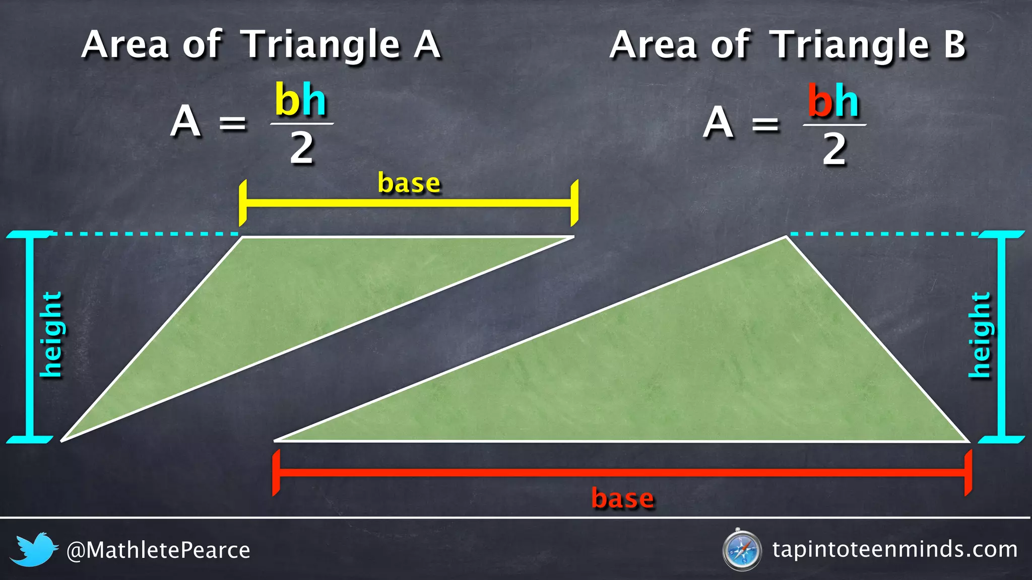 Area of 
Triangle A Area of Triangle B 
A = 
A = 
bh 
2 
bh 
2 
base 
base 
height 
height 
@MathletePearce tapintoteenminds.com 
 