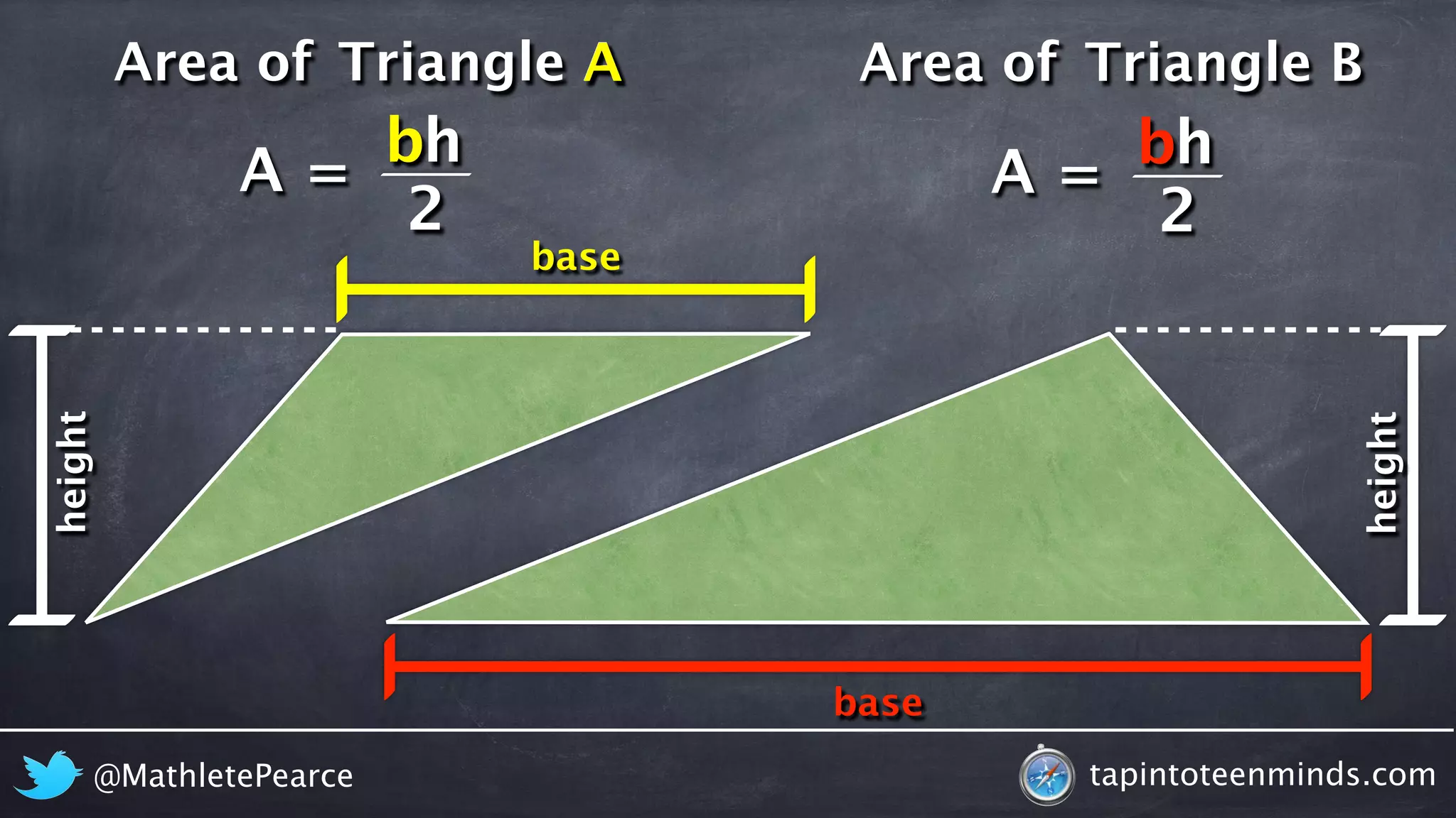 Area of 
Triangle A 
Area of Triangle B 
A = 
A = 
bh 
2 
bh 
2 
base 
base 
height 
height 
@MathletePearce tapintoteenminds.com 
 