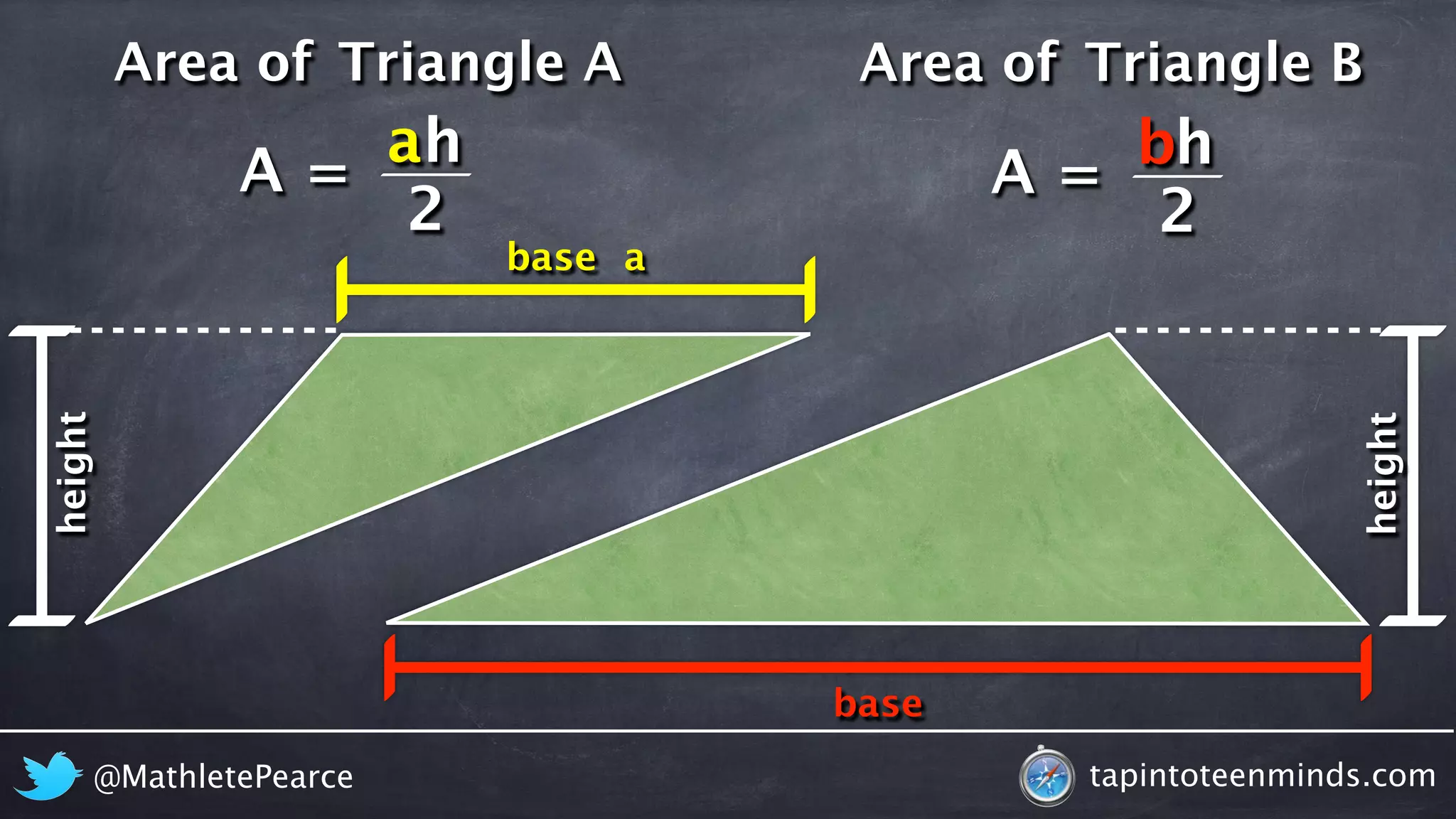 Area of 
Triangle A Area of Triangle B 
A = 
A = 
bh 
2 
h 
a 
2 
base 
base 
height 
height 
a 
@MathletePearce tapintoteenminds.com 
 
